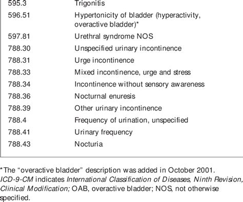 icd 10 code for diverticulitis|icd 10 code diverticulitis unspecified.